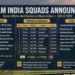 India squad vs West Indies 2026