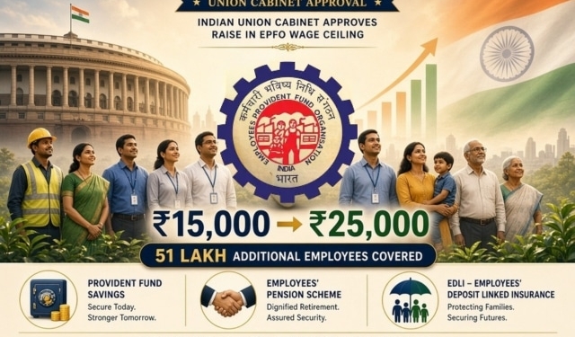 EPFO wage ceiling hike