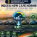 CAFE norms India