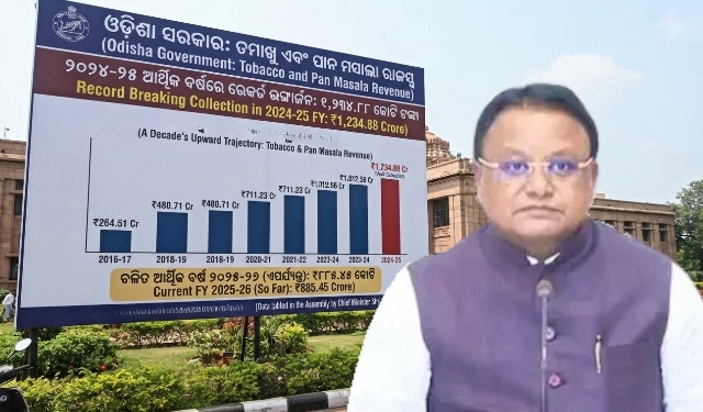 Odisha tobacco revenue