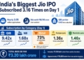 Jio Platforms IPO