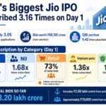 Jio Platforms IPO