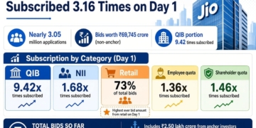 Jio Platforms IPO