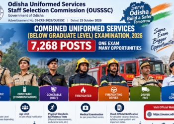 OUSSSC Recruitment 2026: Applications Open for 7,268 Below-Graduate Posts